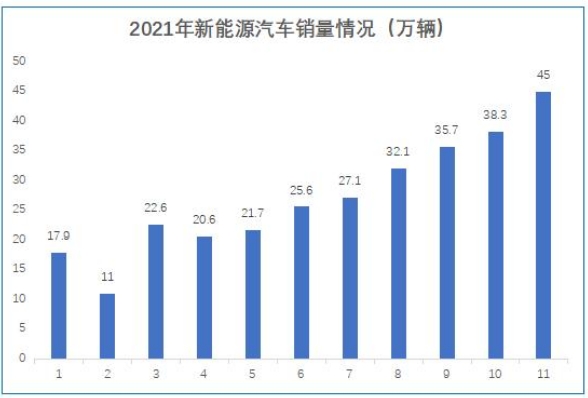 藍思科技空降上海臨港新能源車業務再加速