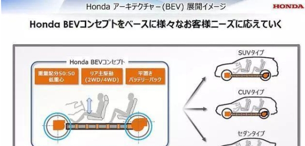 本田帶純電動車上場，上下班代步工具，23萬元就可拿走