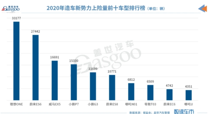 國產電動車大崛起，理想成為新電動汽車行業老大！