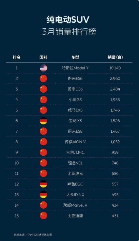 傳統車企的純電動汽車為什么干不過新造車勢力的純電動汽車？