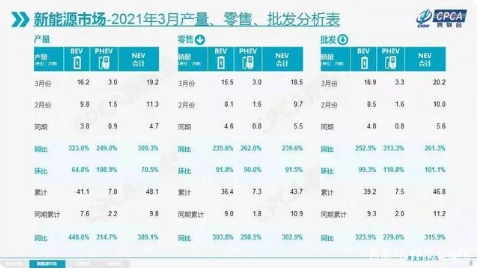 新能源車這個月賣瘋了，傳統(tǒng)車企轉(zhuǎn)型太慢了
