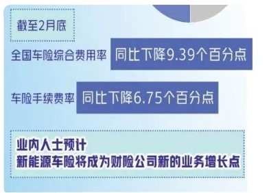 新能源車，何時(shí)能有專屬保險(xiǎn)？