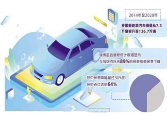 新能源車，何時(shí)能有專屬保險(xiǎn)？