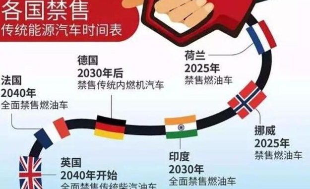 國內“禁售燃油車”時間已定，國六車主慌了：剛剛買的新車！