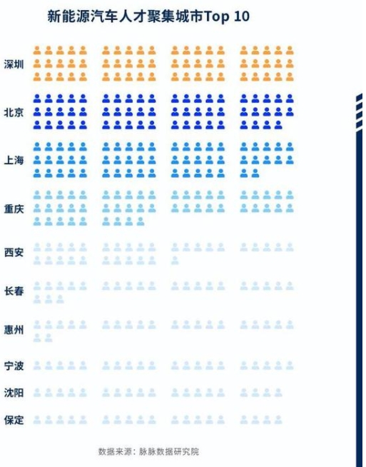 數據顯示女性比男性更愛特斯拉,最被看好的造車新勢力不是蘋果