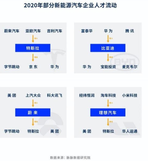 數據顯示女性比男性更愛特斯拉,最被看好的造車新勢力不是蘋果