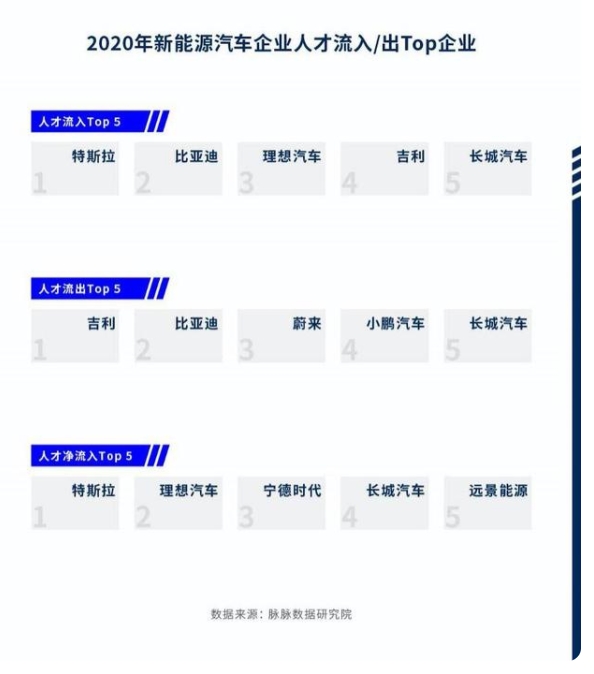 數據顯示女性比男性更愛特斯拉,最被看好的造車新勢力不是蘋果