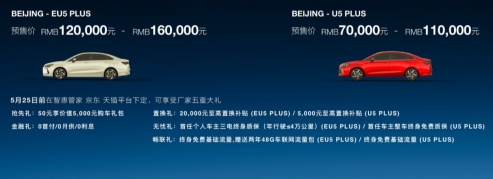 北京新能源指標即將公布，選車首選BEIJING-EU5PLUS，真香！