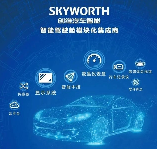 “創(chuàng)維汽車”正式官宣,家電企業(yè)創(chuàng)維變相進(jìn)入汽車業(yè)!