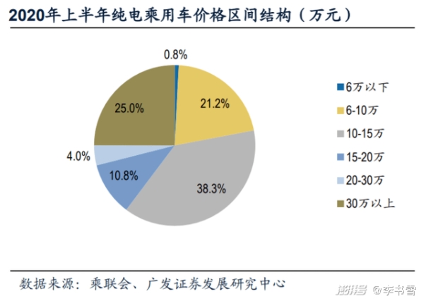 美的即將發布新能源汽車新品，家電品牌玩跨界？