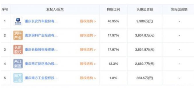 長(zhǎng)安汽車計(jì)劃將長(zhǎng)安新能源汽車部門上市