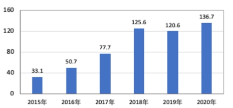鞠傳江:中國新能源汽車能夠領(lǐng)跑世界嗎?
