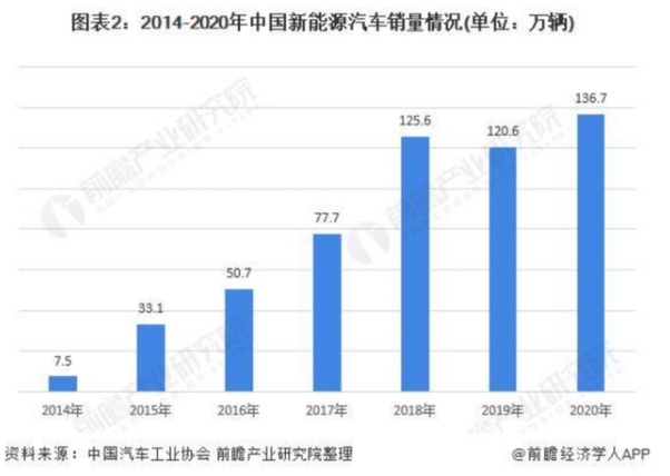 新能源瘋狂布局購物中心,有門店一個(gè)月賣30輛車