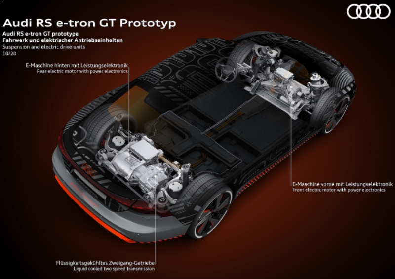 2022款奧迪E-TronGT電動車:最快quattro續航里程可達238英里