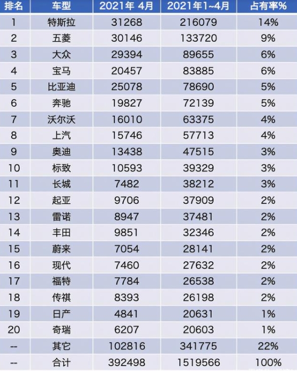 2021年了,中國(guó)新能源汽車在全球是個(gè)什么地位?