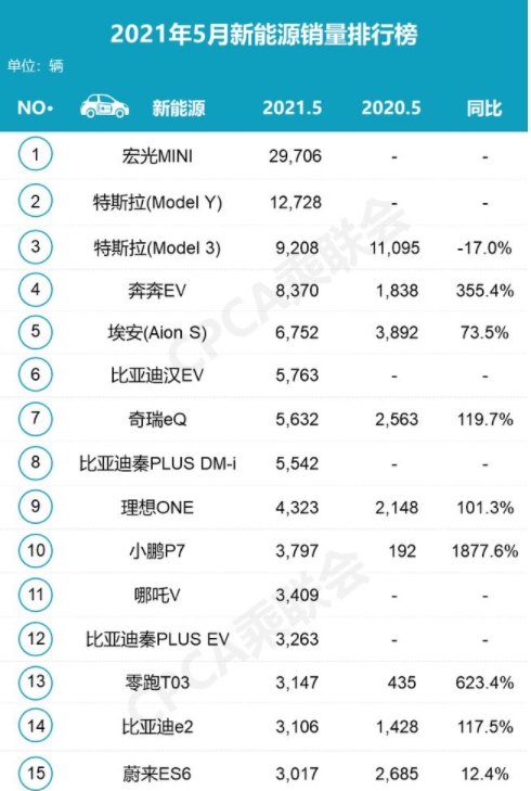 德系車“裸奔”沖向電動化，日系車持保守態度，中國車企呢？
