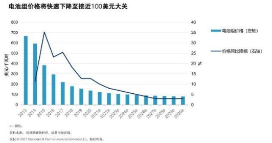 歐洲奮起直追押寶電動汽車，法國首個電池工廠選擇與中國合作