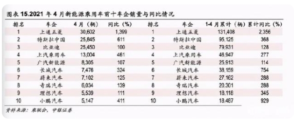 大眾和上汽擊敗特斯拉,或鼓舞傳統汽車企業圍攻新能源汽車企業