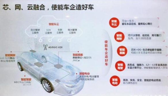 華為成立數字能源技術公司，不造車的華為這次玩大了