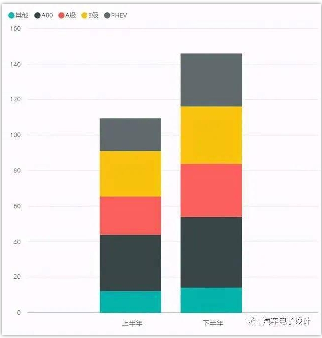 2021年半年的新能源汽車總結和展望