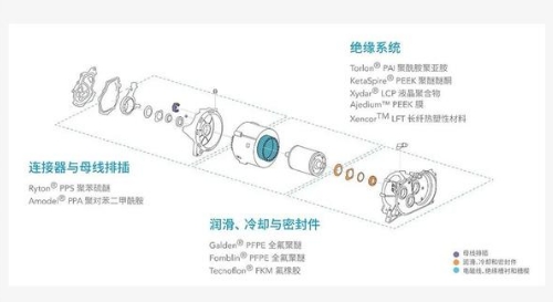 新能源汽車的高速發展它是不可或缺的核心