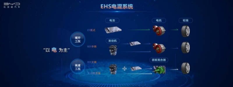 被追趕的新能源汽車領(lǐng)導(dǎo)者會(huì)不會(huì)對(duì)燃油車實(shí)現(xiàn)全面取代？