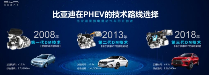 被追趕的新能源汽車領(lǐng)導(dǎo)者會(huì)不會(huì)對(duì)燃油車實(shí)現(xiàn)全面取代？