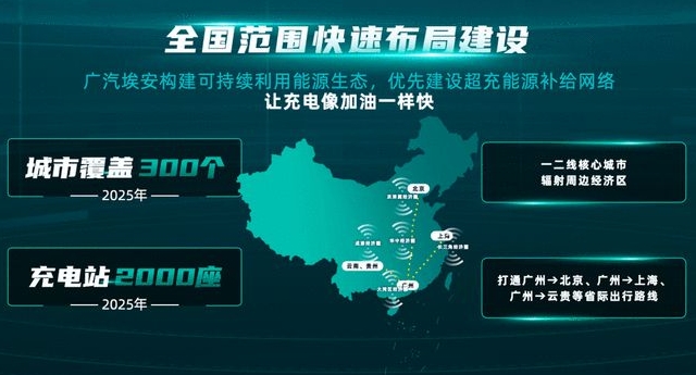 廣汽埃安超倍速“隨充隨走”，中國電動汽車的首個超充技術