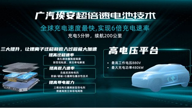 廣汽埃安超倍速“隨充隨走”，中國電動汽車的首個超充技術