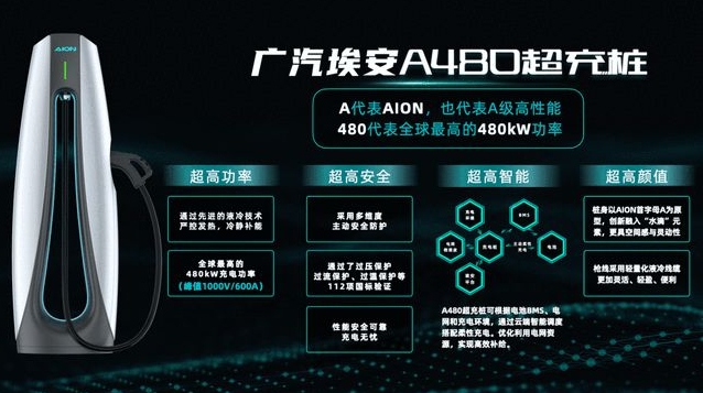 廣汽埃安超倍速“隨充隨走”，中國電動汽車的首個超充技術