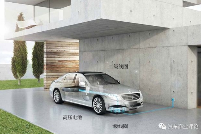 邊走邊充,電動汽車將像手機一樣無線充電
