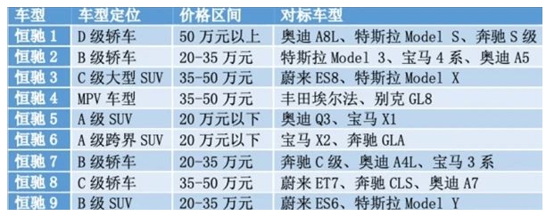 恒大汽車真來了？恒馳7現身，路試