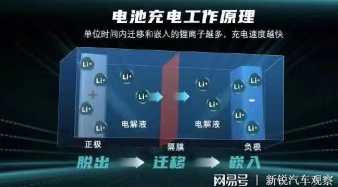 燃油車最后的優勢也沒了：純電動車搞出“充電5分鐘跑200公里”