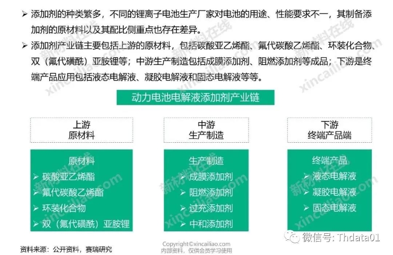 新能源產(chǎn)業(yè)鏈全景圖