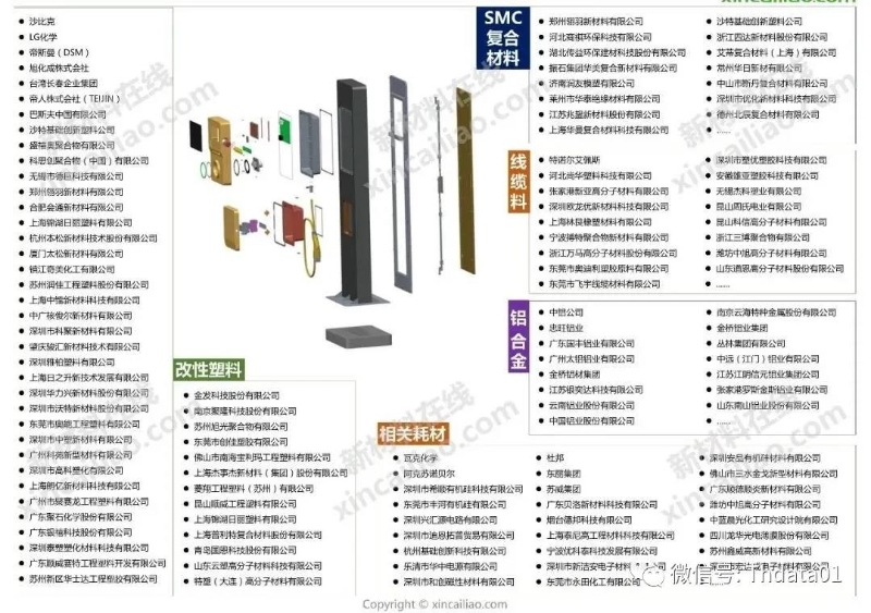 新能源產(chǎn)業(yè)鏈全景圖