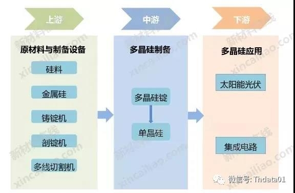 新能源產(chǎn)業(yè)鏈全景圖