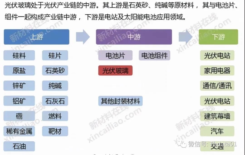 新能源產(chǎn)業(yè)鏈全景圖