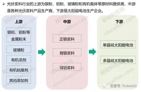 新能源產(chǎn)業(yè)鏈全景圖