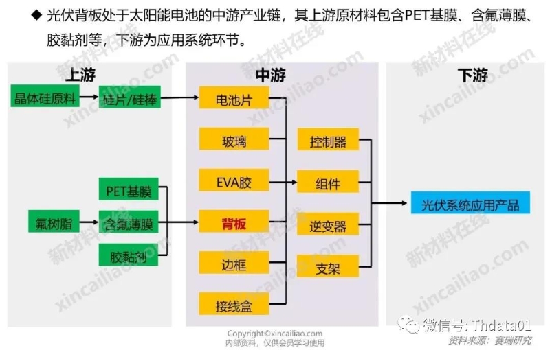 新能源產(chǎn)業(yè)鏈全景圖