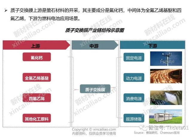 新能源產(chǎn)業(yè)鏈全景圖