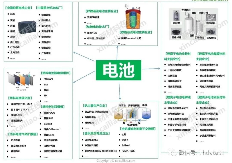 新能源產(chǎn)業(yè)鏈全景圖