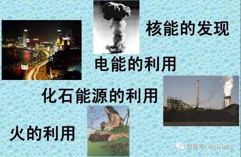 新能源產(chǎn)業(yè)鏈全景圖