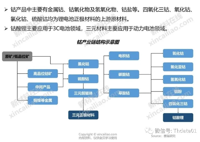 新能源產(chǎn)業(yè)鏈全景圖