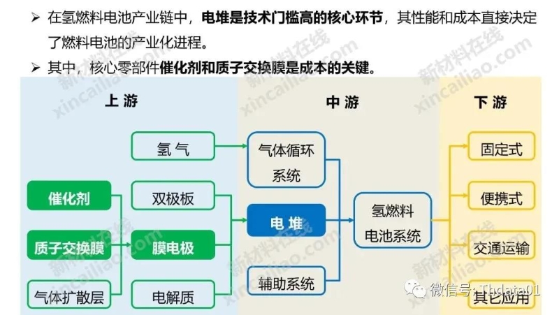 新能源產(chǎn)業(yè)鏈全景圖
