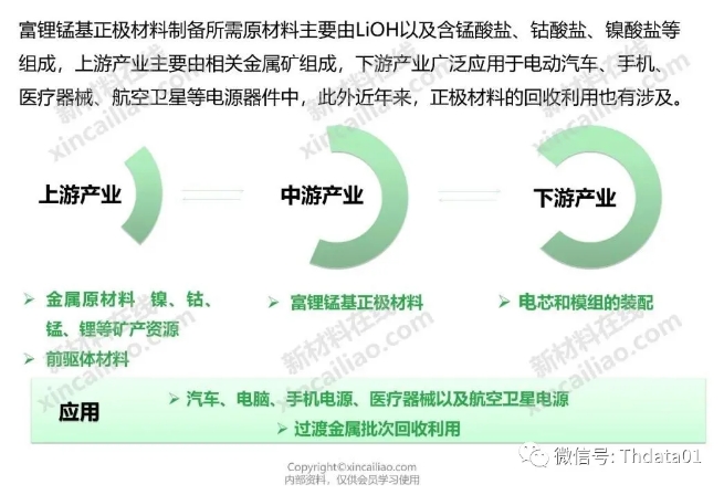 新能源產(chǎn)業(yè)鏈全景圖