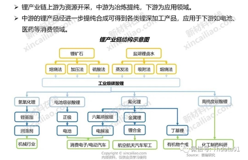 新能源產(chǎn)業(yè)鏈全景圖