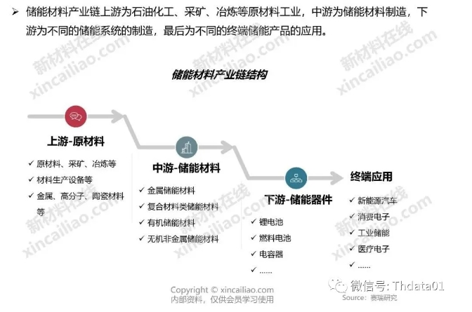 新能源產(chǎn)業(yè)鏈全景圖