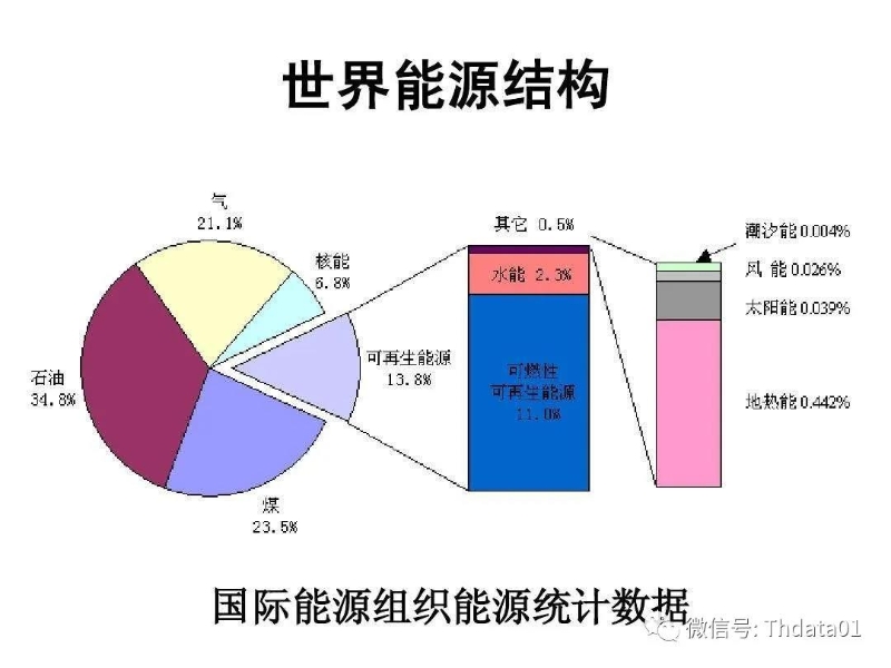 新能源產(chǎn)業(yè)鏈全景圖