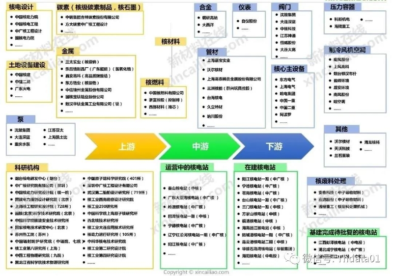新能源產(chǎn)業(yè)鏈全景圖