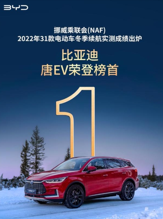 直教特斯拉造車！電動車冬季續航實測亮相：比亞迪唐EV勇奪桂冠